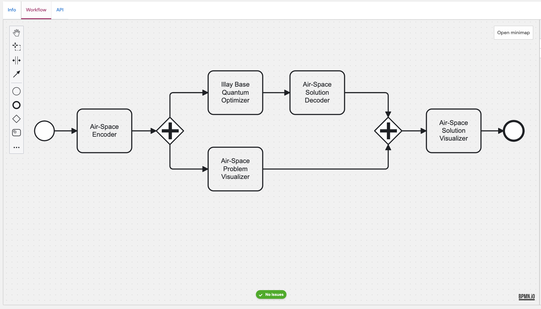Completed Air Traffic Workflow